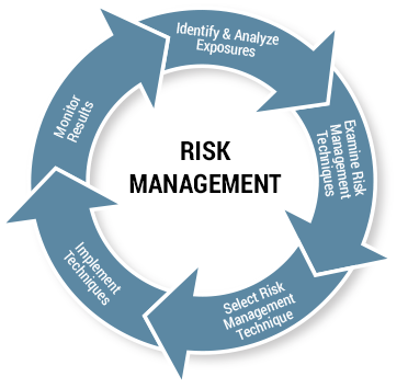 Operational Risk Management | Kestrel Management