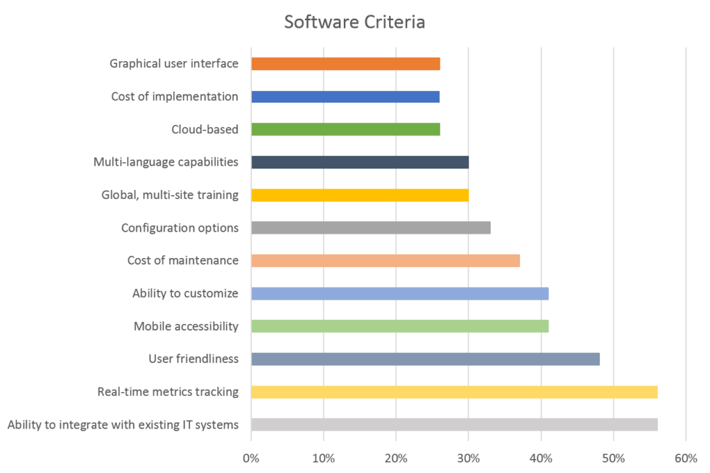 Software selection criteria